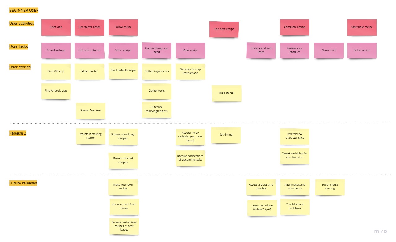 User story map