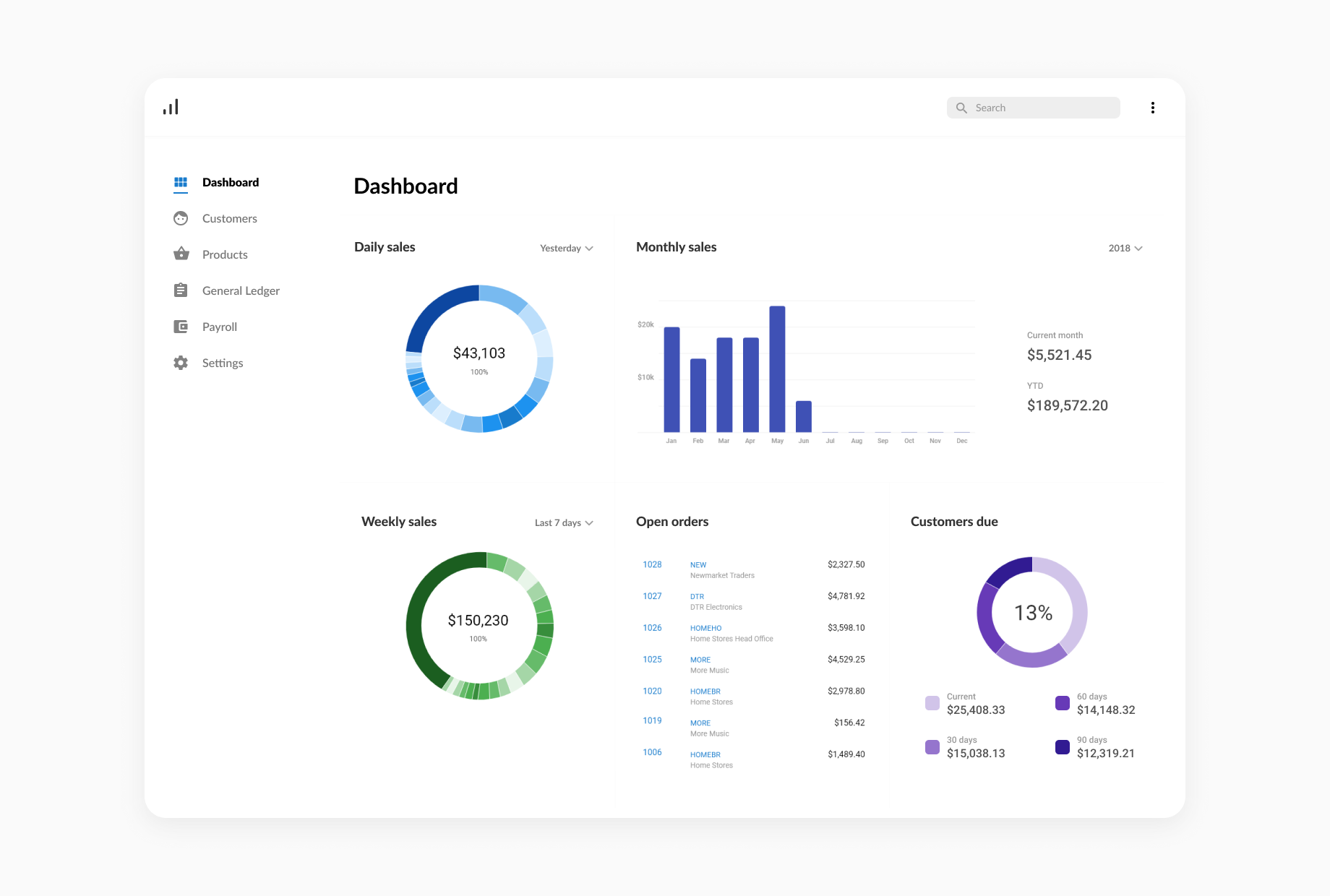 Navigation and Dashboards screenshot