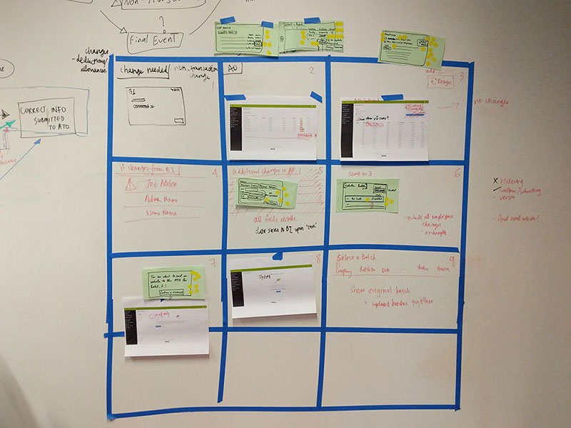 A storyboard of the user flow